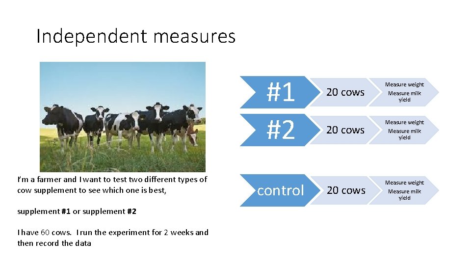 Independent measures #1 #2 I’m a farmer and I want to test two different