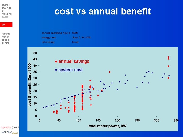energy savings & molding costs cost vs annual benefit 18 retrofit motor speed control