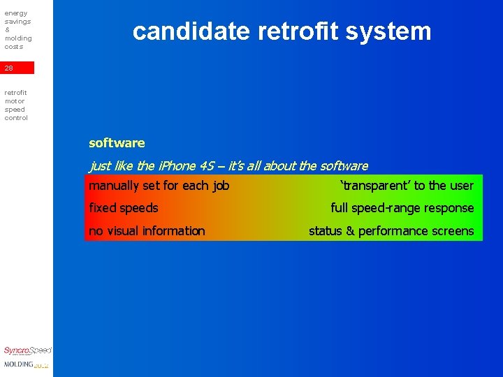 energy savings & molding costs candidate retrofit system 28 retrofit motor speed control software