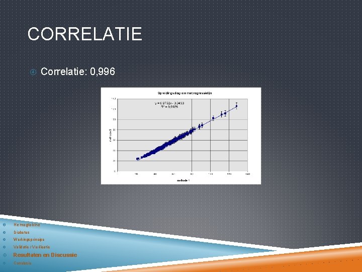 CORRELATIE Correlatie: 0, 996 Hemoglobine Diabetes Werkingsprincipe Validatie / Verificatie Resultaten en Discussie Conclusie