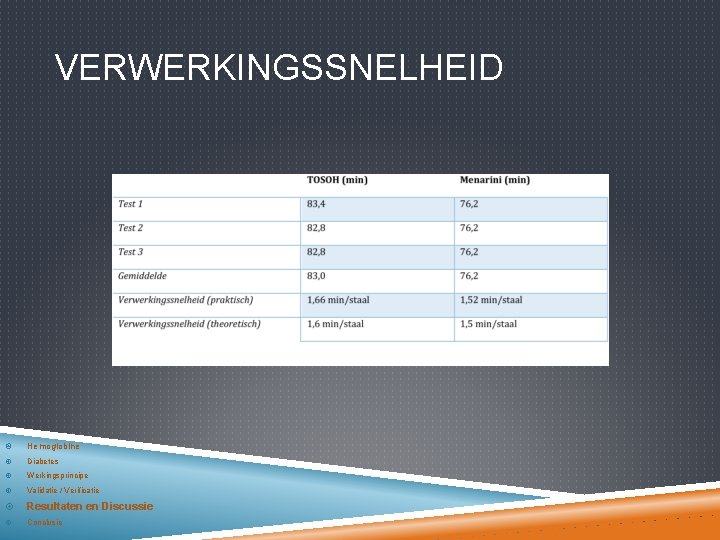 VERWERKINGSSNELHEID Hemoglobine Diabetes Werkingsprincipe Validatie / Verificatie Resultaten en Discussie Conclusie 