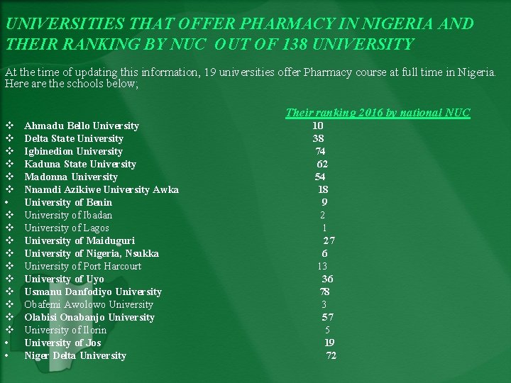 UNIVERSITIES THAT OFFER PHARMACY IN NIGERIA AND THEIR RANKING BY NUC OUT OF 138