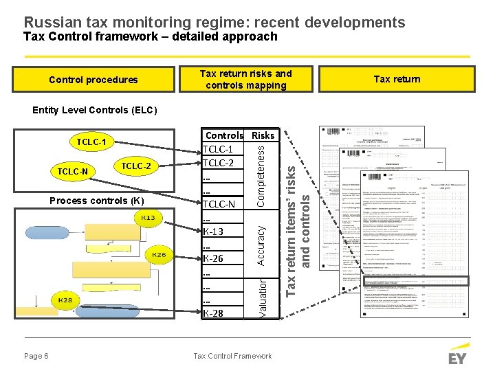 Russian tax monitoring regime: recent developments Tax Control framework – detailed approach Control procedures Russian tax monitoring regime: recent developments Tax Control framework – detailed approach Control procedures