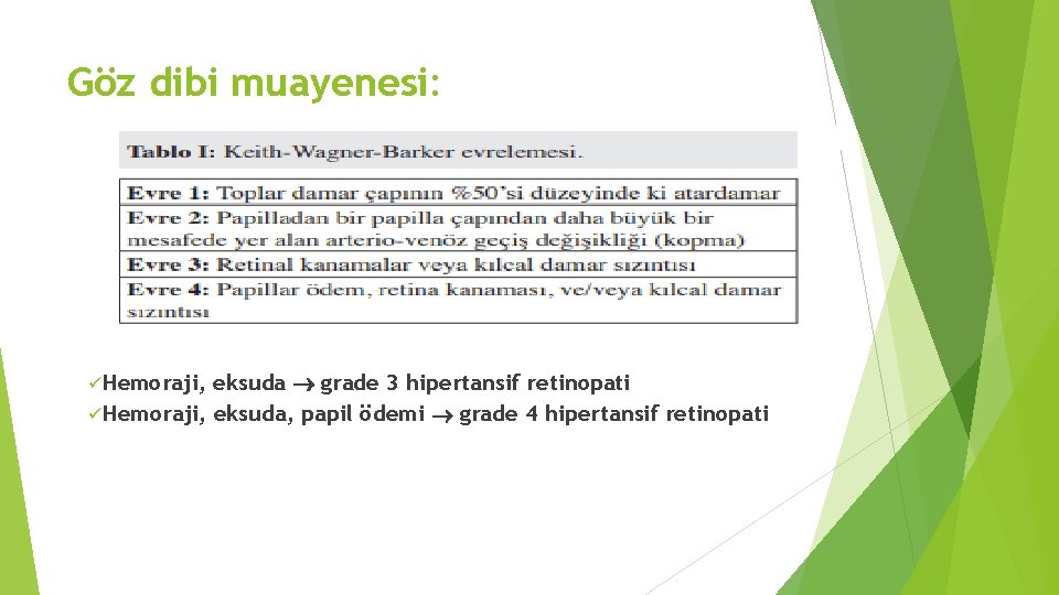 Göz dibi muayenesi: eksuda grade 3 hipertansif retinopati Hemoraji, eksuda, papil ödemi grade 4