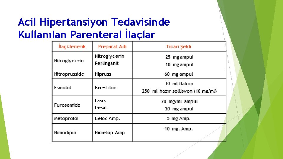 Acil Hipertansiyon Tedavisinde Kullanılan Parenteral İlaçlar 