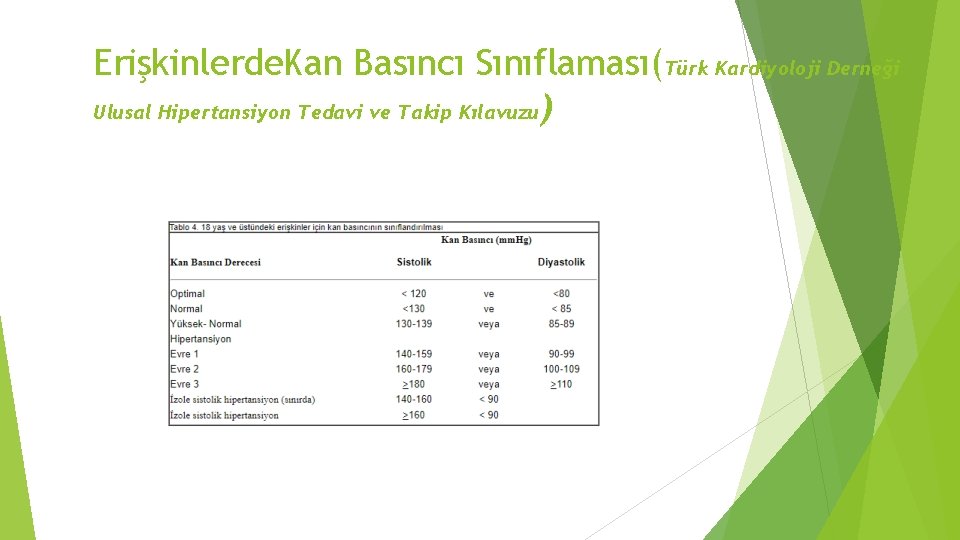 Erişkinlerde. Kan Basıncı Sınıflaması(Türk Kardiyoloji Derneği Ulusal Hipertansiyon Tedavi ve Takip Kılavuzu) 