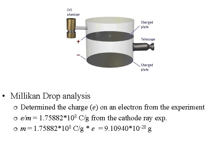  • Millikan Drop analysis Determined the charge (e) on an electron from the