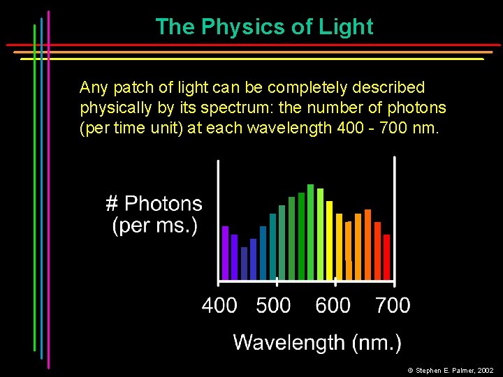 The Physics of Light Any patch of light can be completely described physically by