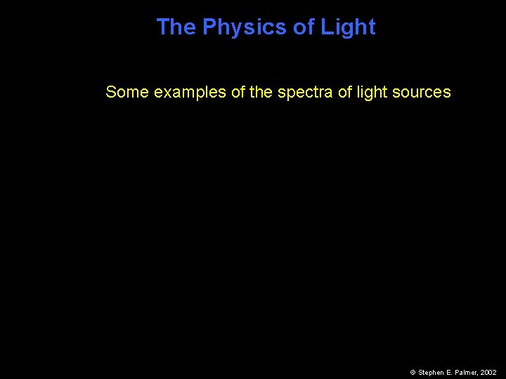 The Physics of Light Some examples of the spectra of light sources © Stephen