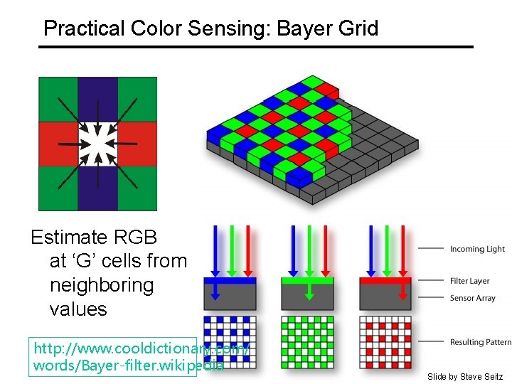 Practical Color Sensing: Bayer Grid Estimate RGB at ‘G’ cells from neighboring values http: