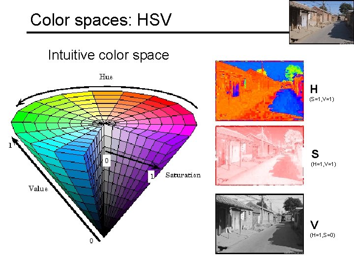 Color spaces: HSV Intuitive color space H (S=1, V=1) S (H=1, V=1) V (H=1,