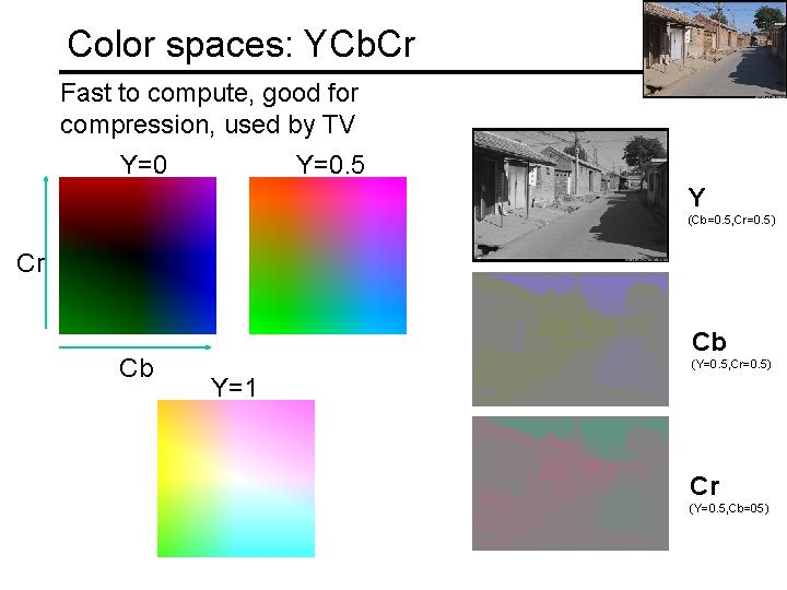 Color spaces: YCb. Cr Fast to compute, good for compression, used by TV Y=0.