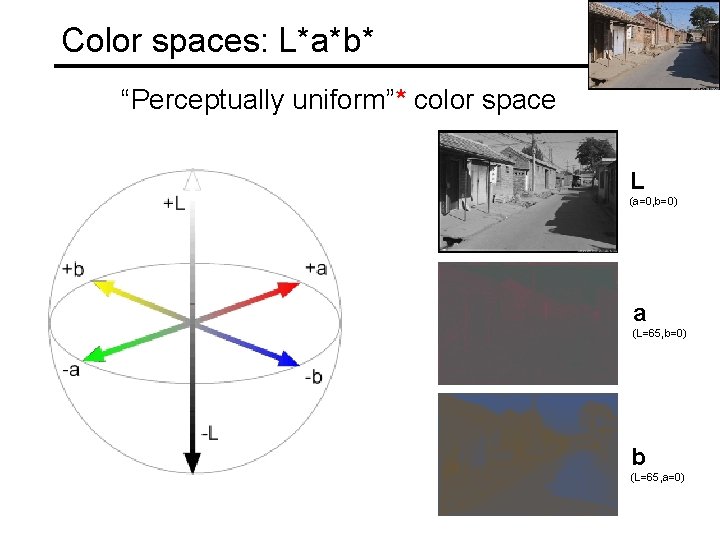 Color spaces: L*a*b* “Perceptually uniform”* color space L (a=0, b=0) a (L=65, b=0) b