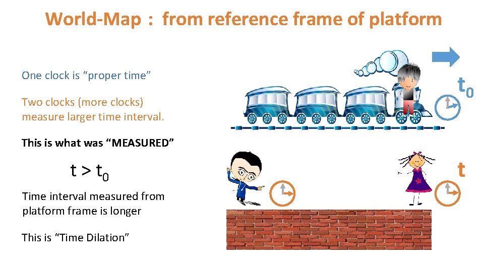 World-Map : from reference frame of platform One clock is “proper time” Two clocks