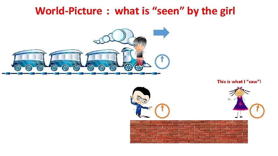 World-Picture : what is “seen” by the girl This is what I “saw”! 