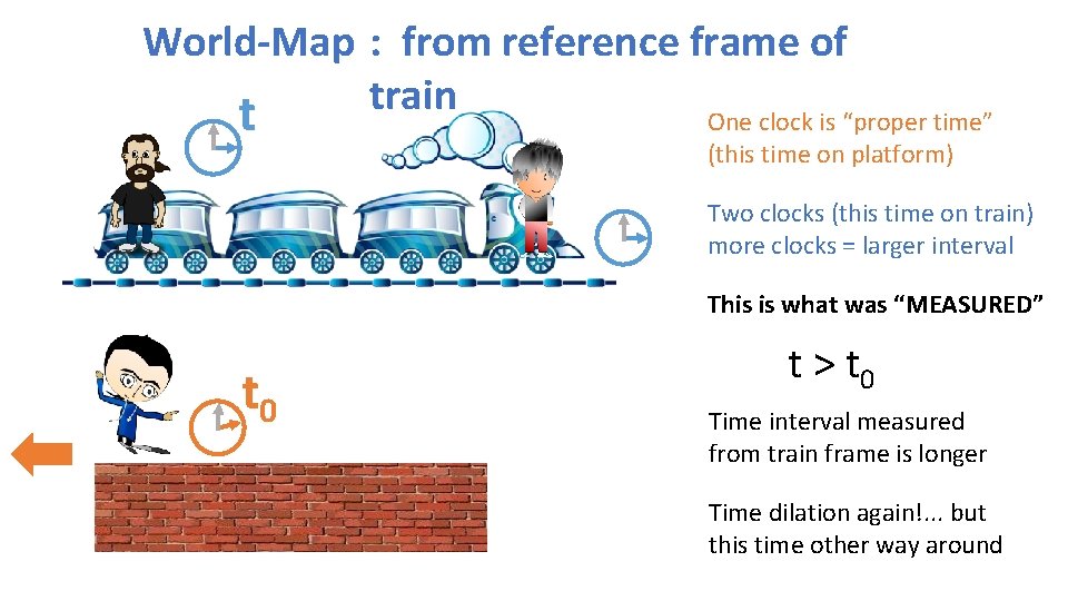 World-Map : from reference frame of train t One clock is “proper time” (this