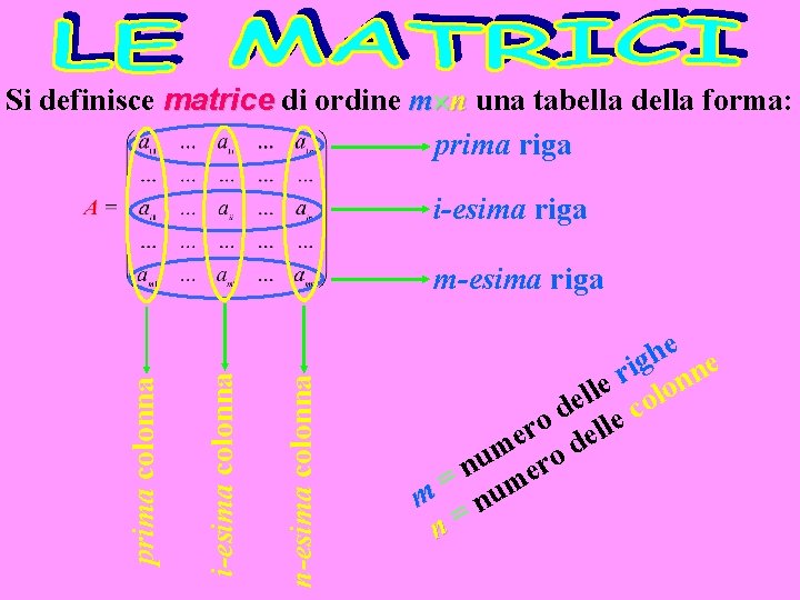 Si definisce matrice di ordine m n una tabella della forma: prima riga i-esima