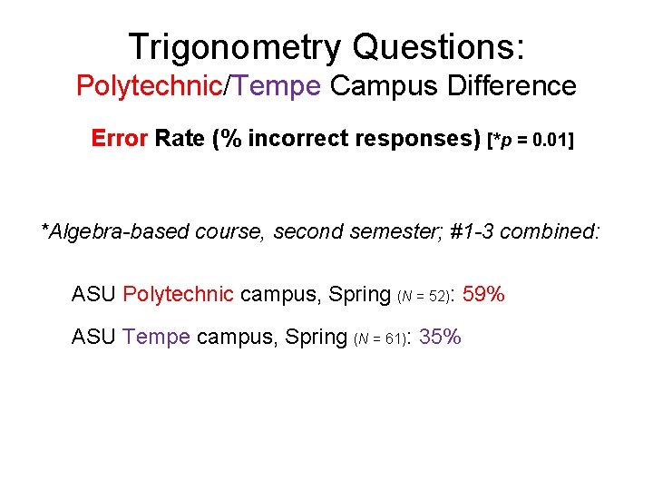 Trigonometry Questions: Polytechnic/Tempe Campus Difference Error Rate (% incorrect responses) [*p = 0. 01]