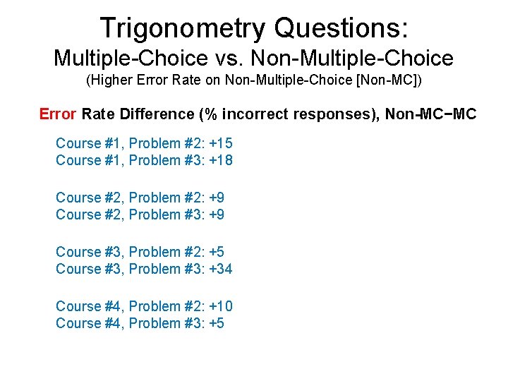 Trigonometry Questions: Multiple-Choice vs. Non-Multiple-Choice (Higher Error Rate on Non-Multiple-Choice [Non-MC]) Error Rate Difference