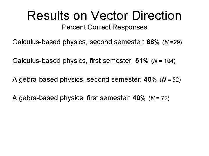 Results on Vector Direction Percent Correct Responses Calculus-based physics, second semester: 66% (N =29)