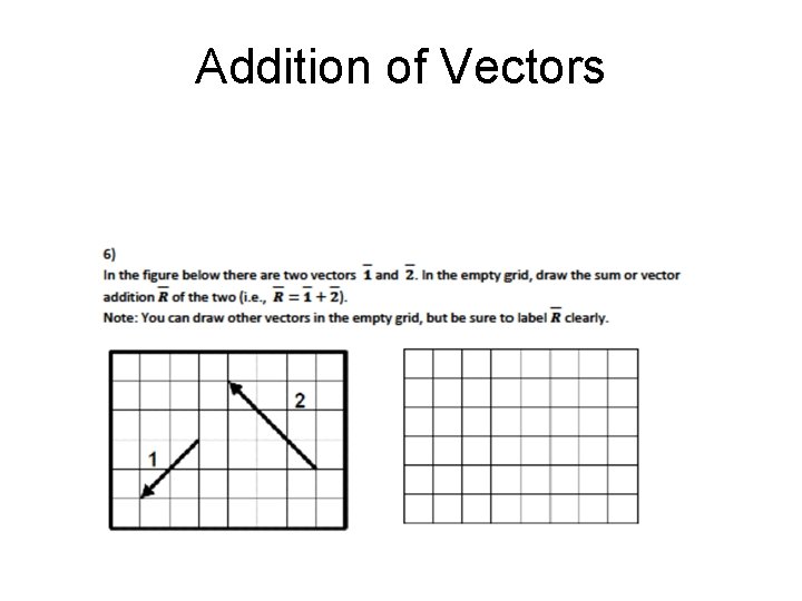 Addition of Vectors 