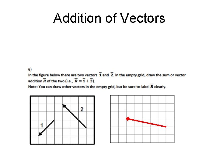 Addition of Vectors 