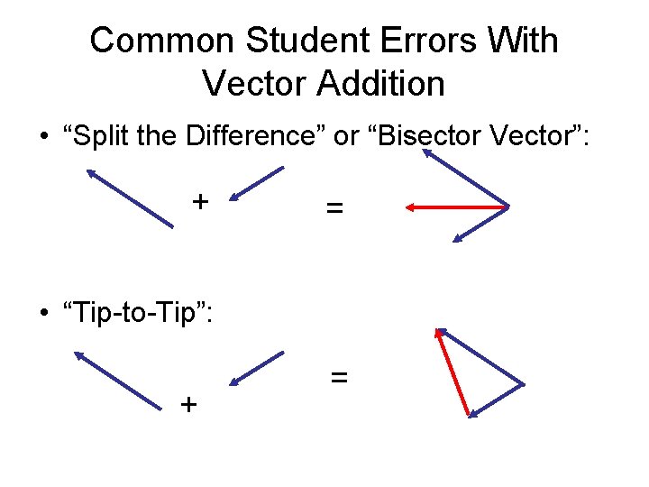 Common Student Errors With Vector Addition • “Split the Difference” or “Bisector Vector”: +