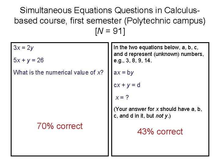 Simultaneous Equations Questions in Calculusbased course, first semester (Polytechnic campus) [N = 91] 5