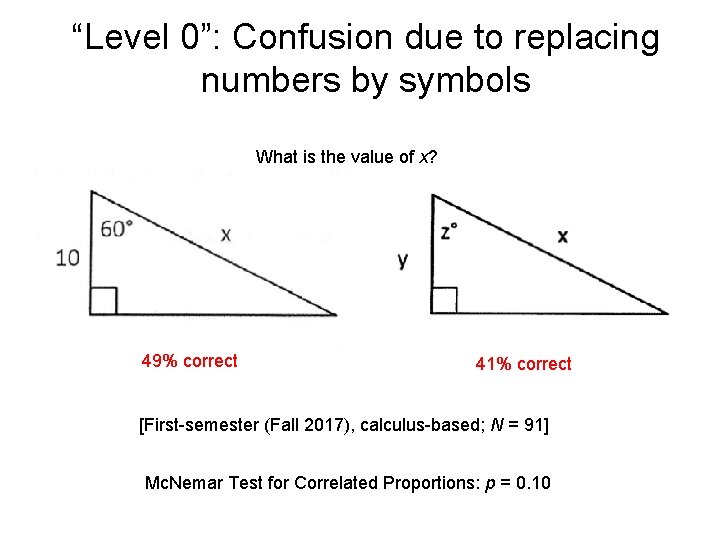 “Level 0”: Confusion due to replacing numbers by symbols What is the value of