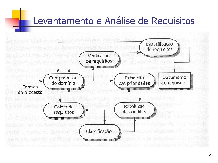 Levantamento e Análise de Requisitos 6 