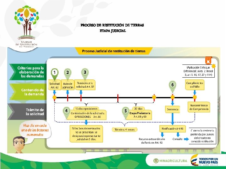 PROCESO DE RESTITUCIÓN DE TIERRAS ETAPA JUDICIAL 