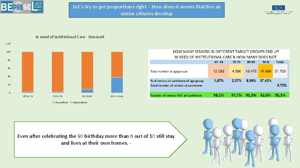 Let`s try to get proportions right – How does it seems that live as
