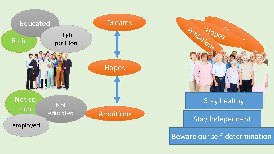 Dreams Educated Rich High position Am Hop Dre es am bit s ion s