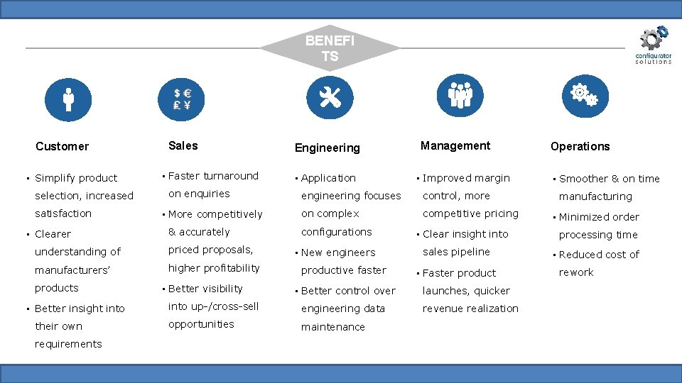 BENEFI TS Customer • Simplify product selection, increased satisfaction • Clearer Sales • Faster BENEFI TS Customer • Simplify product selection, increased satisfaction • Clearer Sales • Faster
