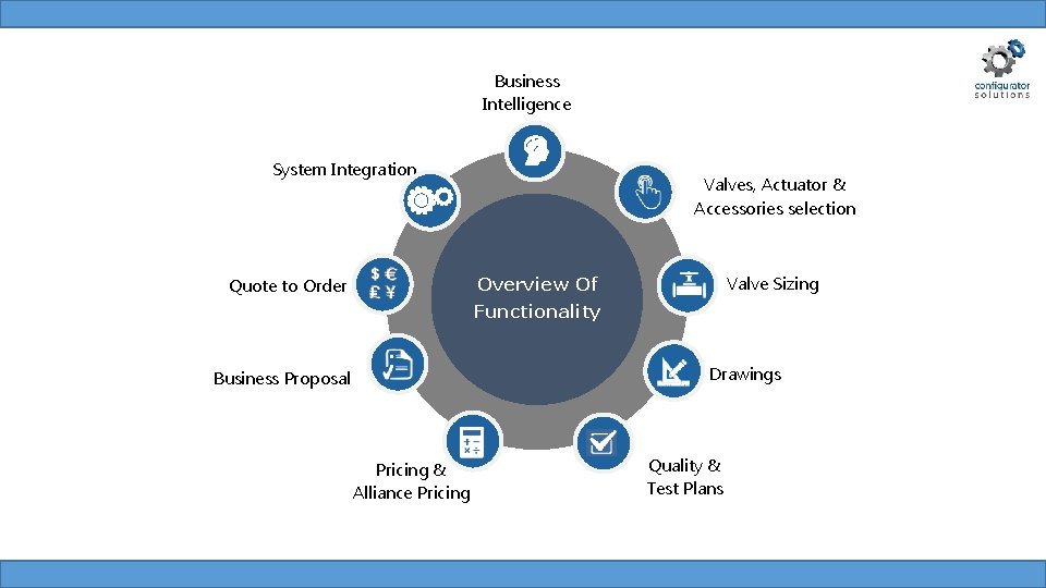 Business Intelligence System Integration Valves, Actuator & Accessories selection Valve Sizing Overview Of Quote Business Intelligence System Integration Valves, Actuator & Accessories selection Valve Sizing Overview Of Quote