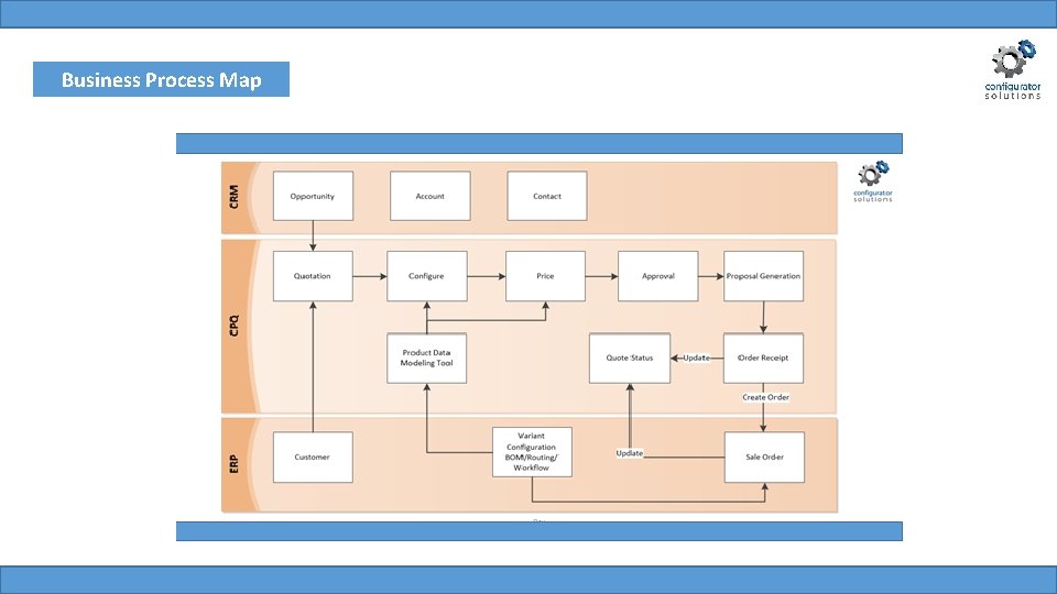 Business Process Map Business Process Map