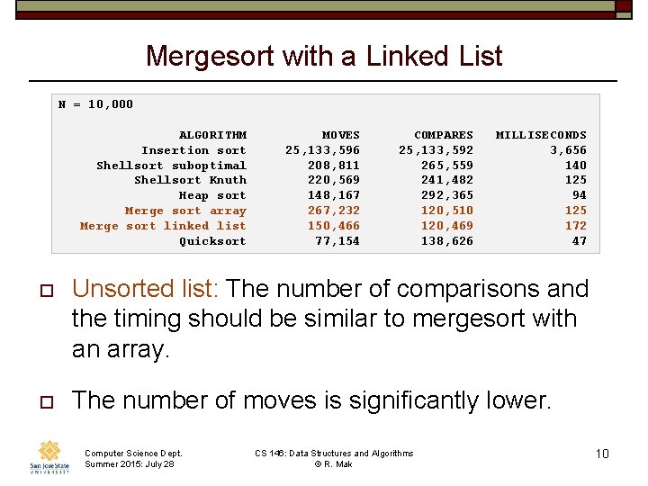 Mergesort with a Linked List N = 10, 000 ALGORITHM Insertion sort Shellsort suboptimal