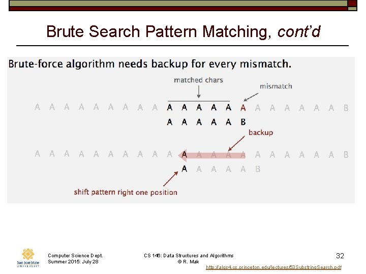 Brute Search Pattern Matching, cont’d Computer Science Dept. Summer 2015: July 28 CS 146: