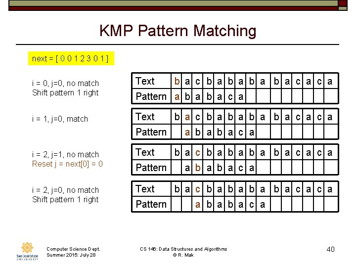 KMP Pattern Matching next = [ 0 0 1 2 3 0 1 ]