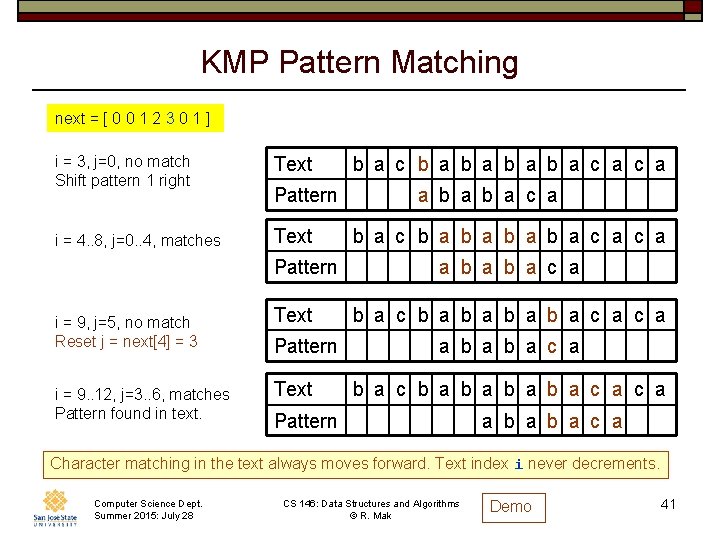 KMP Pattern Matching next = [ 0 0 1 2 3 0 1 ]