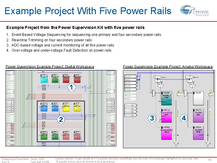 Example Project With Five Power Rails Example Project from the Power Supervision Kit with