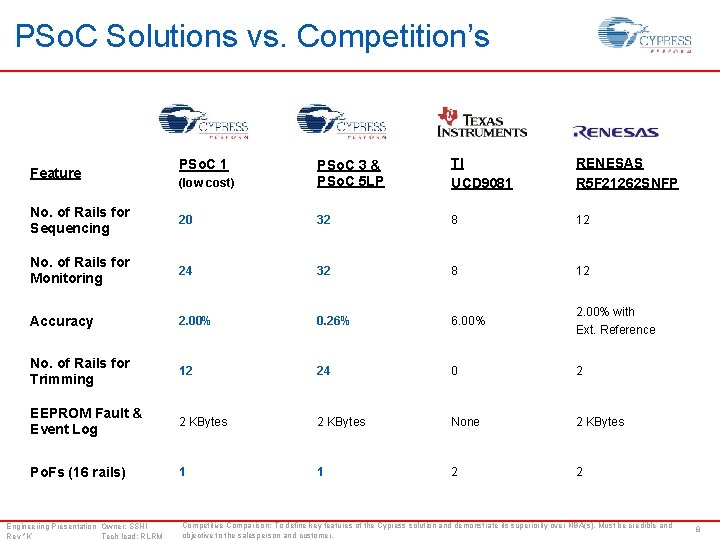 PSo. C Solutions vs. Competition’s (low cost) PSo. C 3 & PSo. C 5