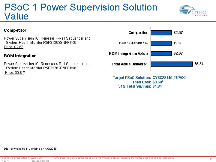 PSo. C 1 Power Supervision Solution Value Competitor Power Supervision IC: Renesas 4 -Rail