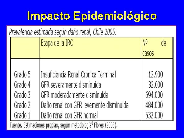 Impacto Epidemiológico Impacto Epidemiológico
