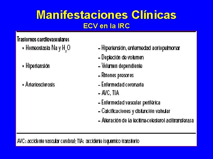 Manifestaciones Clínicas ECV en la IRC Manifestaciones Clínicas ECV en la IRC