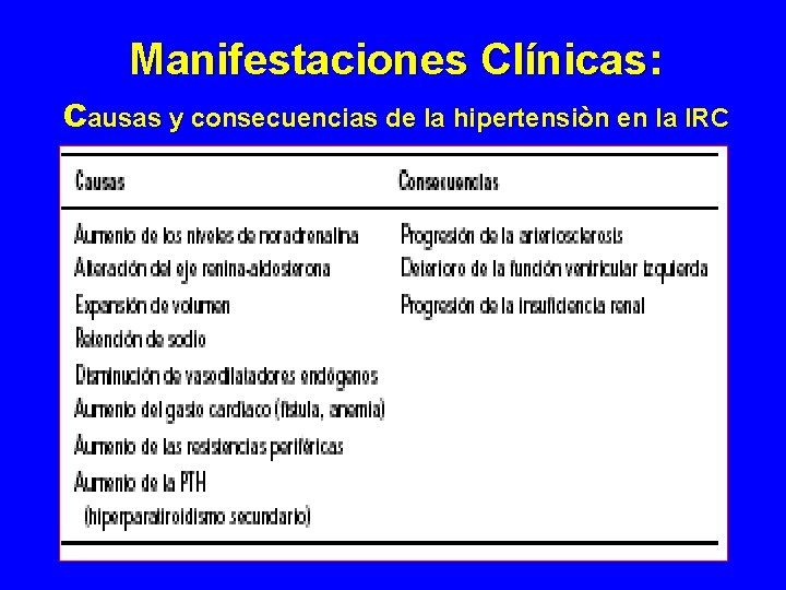 Manifestaciones Clínicas: causas y consecuencias de la hipertensiòn en la IRC Manifestaciones Clínicas: causas y consecuencias de la hipertensiòn en la IRC
