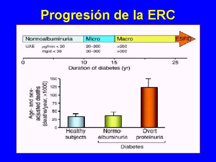 Progresión de la ERC Progresión de la ERC