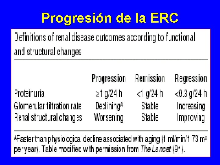Progresión de la ERC Progresión de la ERC