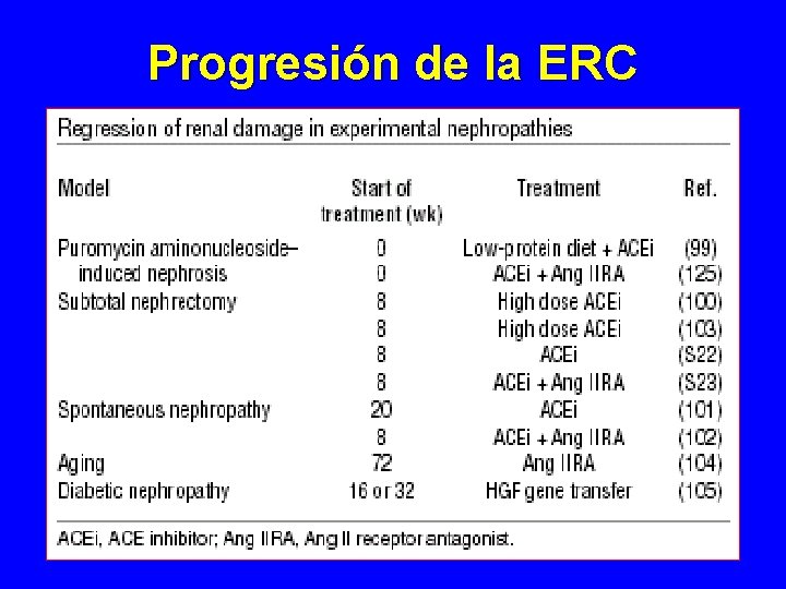 Progresión de la ERC Progresión de la ERC