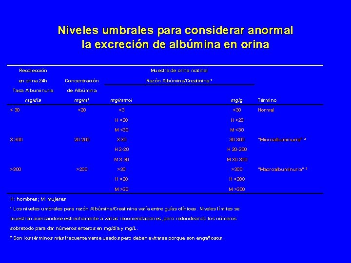 Niveles umbrales para considerar anormal la excreción de albúmina en orina Recolección Muestra de Niveles umbrales para considerar anormal la excreción de albúmina en orina Recolección Muestra de